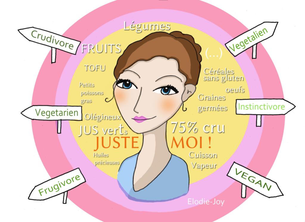 Merci, mais finalement je vais rester MOI !